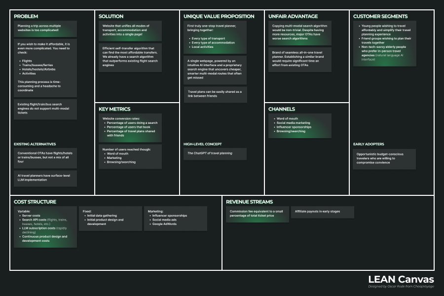 Business frame for a wicked startup problem — not the hero of the story.